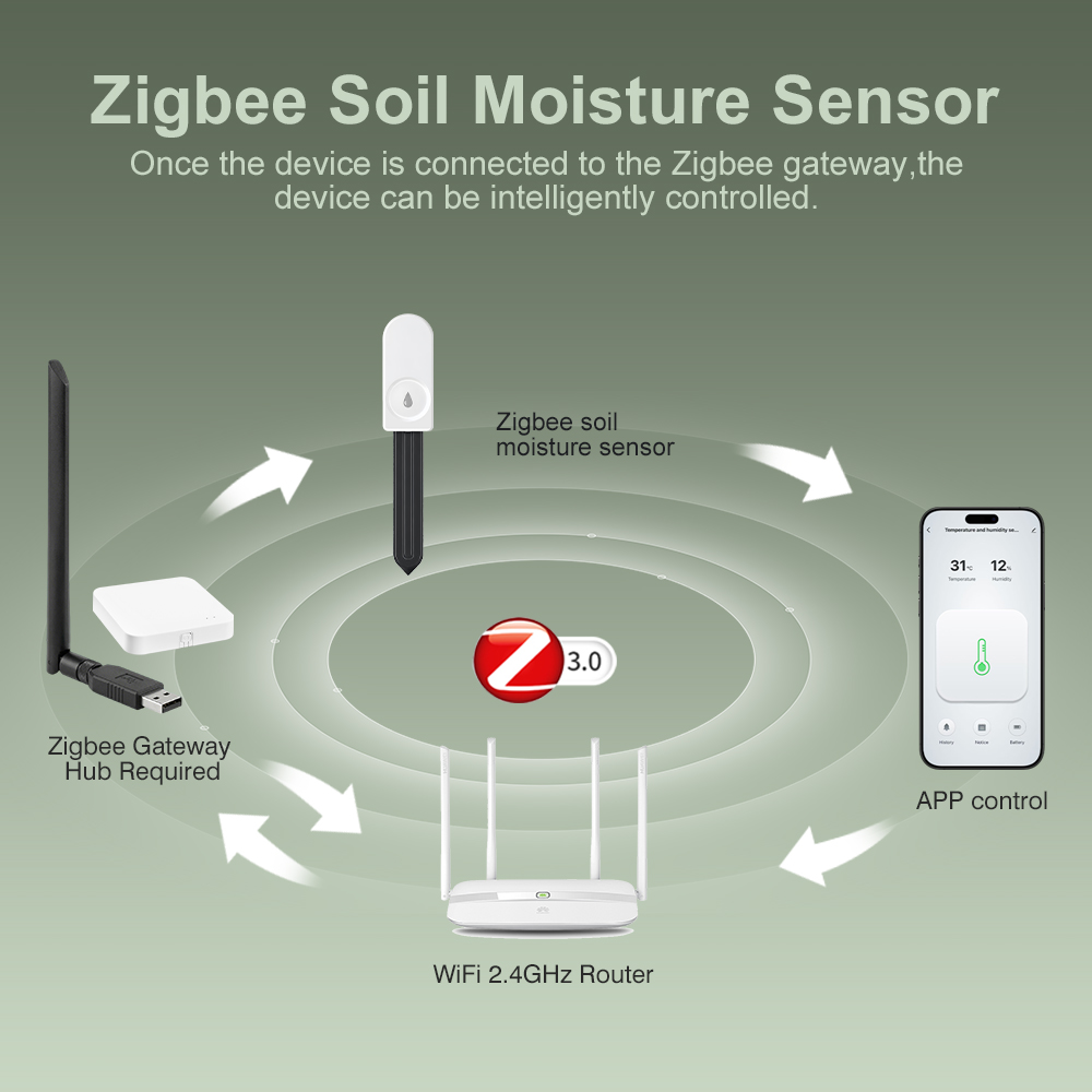 5 قطع من أجهزة قياس رطوبة التر - مراجعة Moisture Meter Plant وسعره