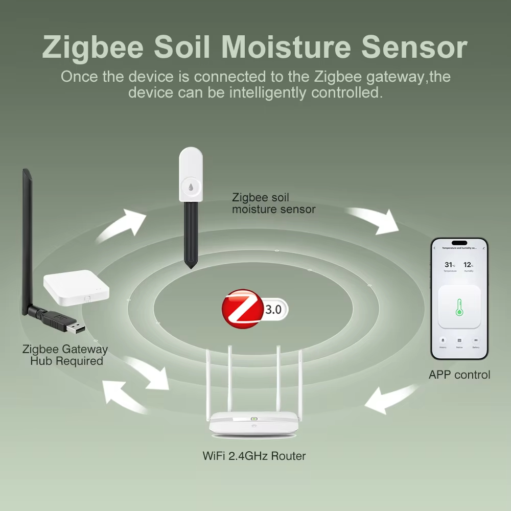 جهاز مراقبة النباتات بتقنية Zi - مراجعة Moisture Meter Plant وسعره